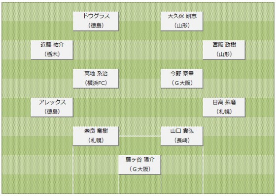 2013J2第40節ベストイレブン