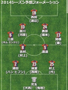 愛媛FC、2014補強診断。9位以内なら可能な陣容、目標はマンネリ打破
