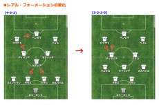 CL決勝、何が明暗を分けたのか？　レアル、アトレティコ、両指揮官の采配を現地記者が読み解く