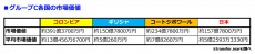 市場価値で見るW杯での日本の“立ち位置”。8グループ中最下位の「C」、ザックジャパンはその中で3位