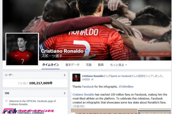 クリスティアーノ・ロナウド、フェイスブックの「いいね！」がアスリートで初めて1億を突破