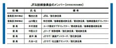 [緊急提言]岡野俊一郎、JFA技術委員会を問う。「組織強化とは逆方向に向かっているJFA」