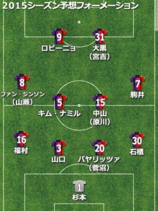 京都サンガ、2015補強診断。山口加入で守備陣へ高い期待値、和田新監督は戦えるチームを作れるか