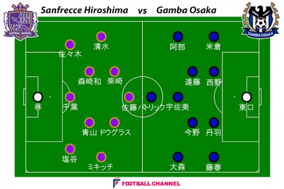 チャンピオンシップpreview 大逆転勝利でホームへ帰還した広島 G大阪は牙城を崩せるか フットボールチャンネル