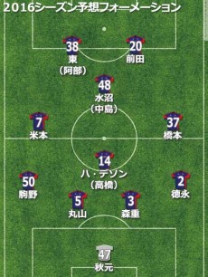 FC東京予想フォーメーション2016