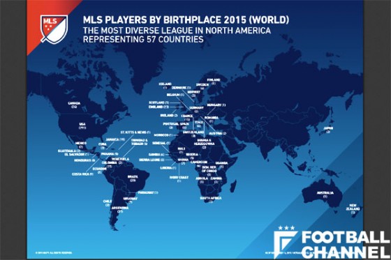 MLS 2015シーズンでプレーした外国人選手の出身地