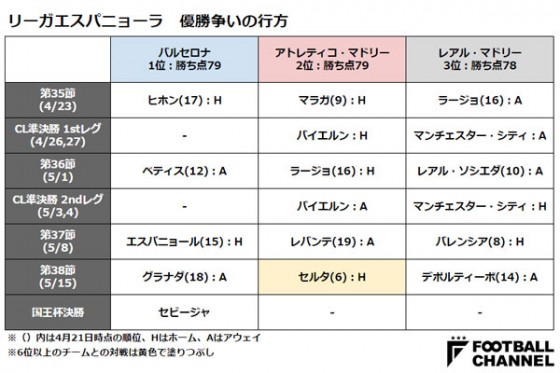 リーガ