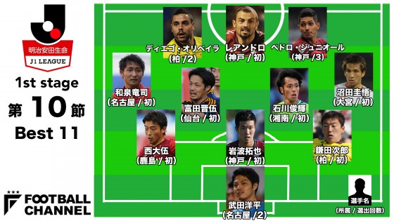 best11_r10
