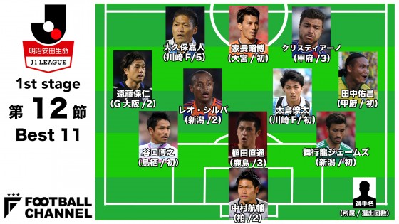 ベスト１１
