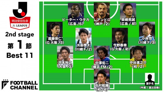 J1 2nd第1節ベスト11発表 1stステージ王者撃破のg大阪から遠藤ら2人を選出 フットボールチャンネル