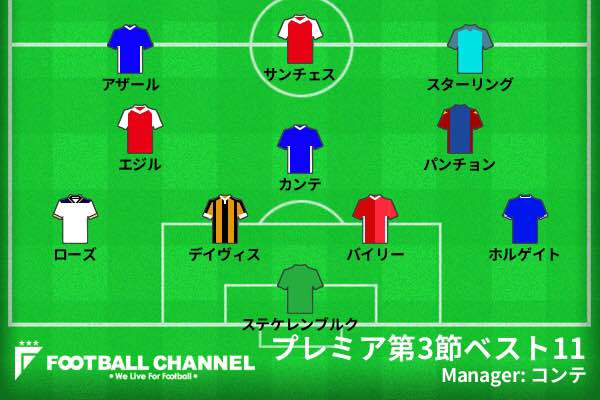 編集部厳選 プレミア第3節ベスト11 チェルシーの 心臓 カンテ 敗戦のハルdfら選出 フットボールチャンネル
