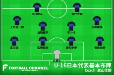 U16日本代表基本フォーメーション