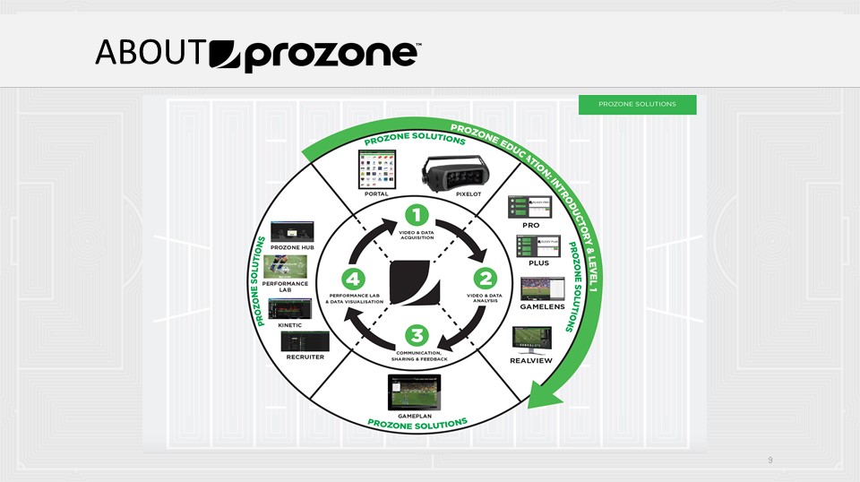 試合映像も タグ付け して シェア サッカーデータ革命最前線 02 フットボールチャンネル