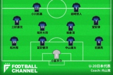 U-20日本代表