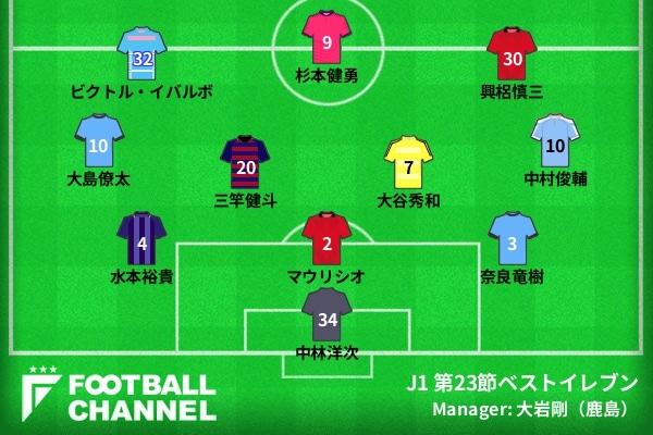 J1第23節ベスト11発表 ストライカー躍動 興梠慎三 イバルボ2発 杉本健勇も絶好調 フットボールチャンネル