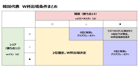 韓国代表
