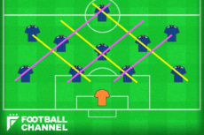 【図1】相手の左サイドにボールがあれば黄色、右サイドであればピンク色のスクリーンをはる守備イメージ。