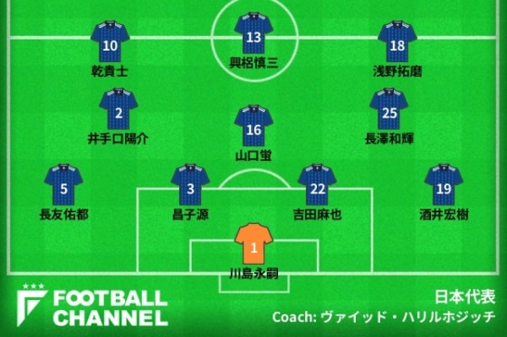 フットボールチャンネル編集部が提言する日本代表のベルギー戦スタメン案。