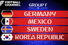 韓国はドイツら強豪ひしめくグループFに入った