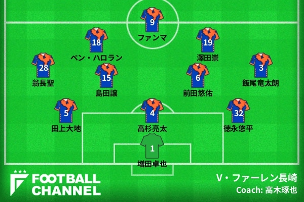 長崎 ついに到達したj1 奇跡 の昇格経て挑むミッションは 弱者だからこそ勝つ フットボールチャンネル