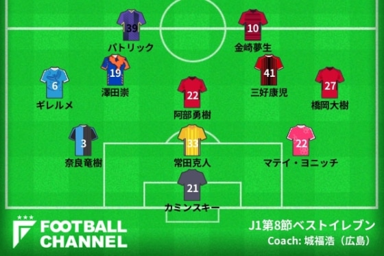 J1第8節ベストイレブン発表 橋岡 常田 三好ら期待の若手選手をピックアップ フットボールチャンネル
