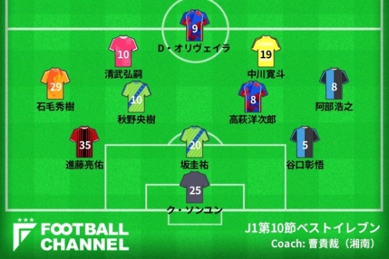 J1第10節ベストイレブン発表 約19年半ぶりにg大阪を撃破した湘南から秋野 坂の2名を選出 フットボールチャンネル