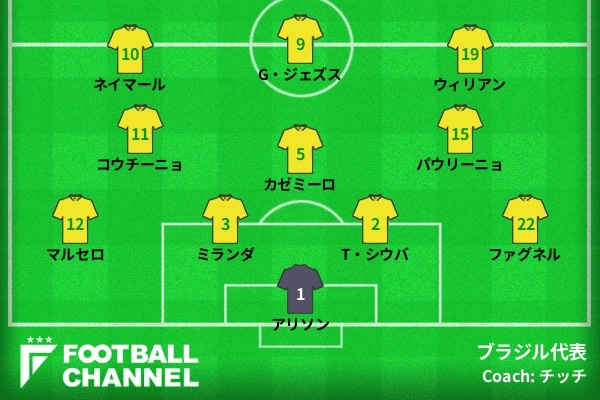 スタメン速報 サッカーブラジル代表 E組第2節ブラジル対コスタリカ ロシアw杯 フットボールチャンネル