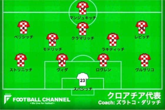 スタメン速報 サッカークロアチア代表 D組第1節クロアチア対ナイジェリア ロシアw杯 フットボールチャンネル