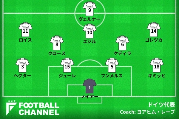 スタメン速報 サッカードイツ代表 F組第3節韓国対ドイツ ロシアw杯 フットボールチャンネル