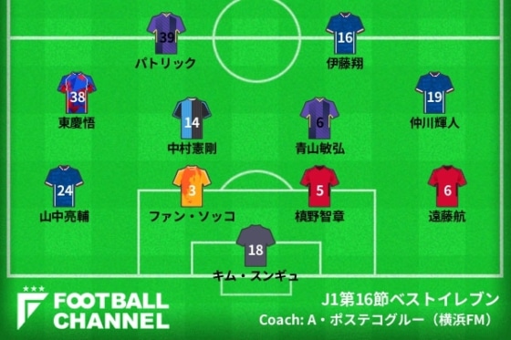 J1第16節ベストイレブン発表 驚異の8得点を叩き出した横浜fmから最多の3名を選出 フットボールチャンネル