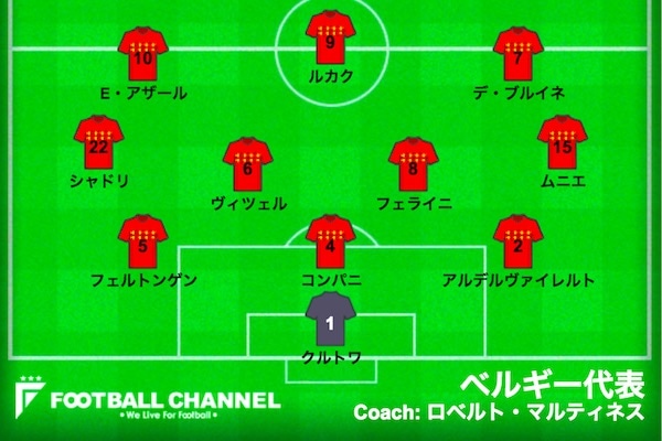 スタメン速報 サッカーベルギー代表 準々決勝ブラジル対ベルギー ロシアw杯 フットボールチャンネル