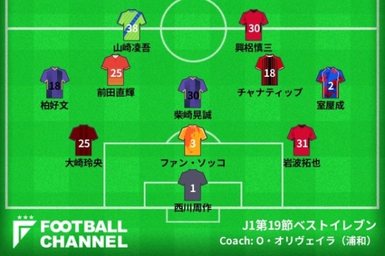 J1第19節ベストイレブン発表 6試合負けなしとした浦和から西川 岩波 興梠の3名を選出 フットボールチャンネル