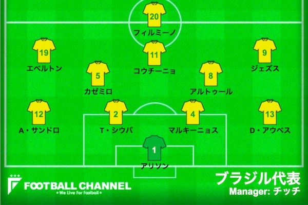 スタメン速報 サッカーブラジル代表 決勝 ブラジル対ペルー コパ アメリカ19 フットボールチャンネル