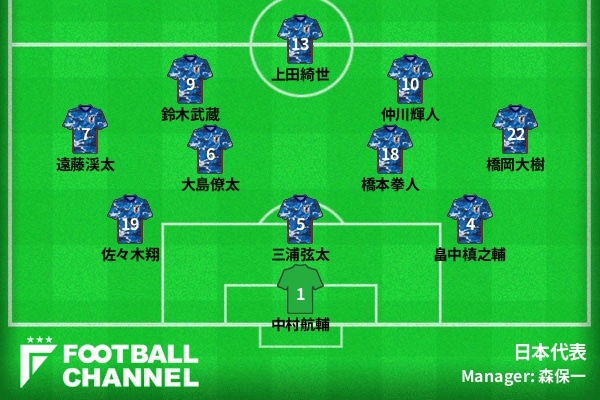 日本代表 中国戦のポイントは 3バックを試す絶好の機会 求められる世代間の早期融合 E 1サッカー選手権 フットボールチャンネル