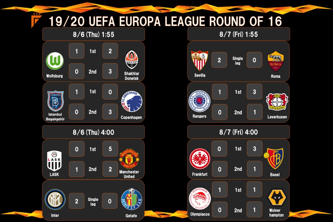 組み合わせ 試合結果 Uefaヨーロッパリーグ ラウンド16 El フットボールチャンネル