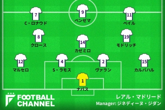 レアル マドリード 5年間の歴代フォーメーション 前人未到のcl3連覇達成も C ロナウド退団で変わる風向き フットボールチャンネル