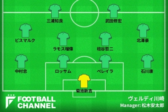 東京ヴェルディ 歴代最強外国籍選手5人 ビスマルクにエジムンド 伝説的ブラジル人の系譜 フットボールチャンネル