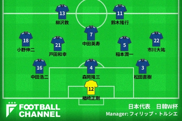 日本代表、背番号2の系譜。内田篤人に阿部勇樹…W杯でキーマンとなった選手たち | フットボールチャンネル