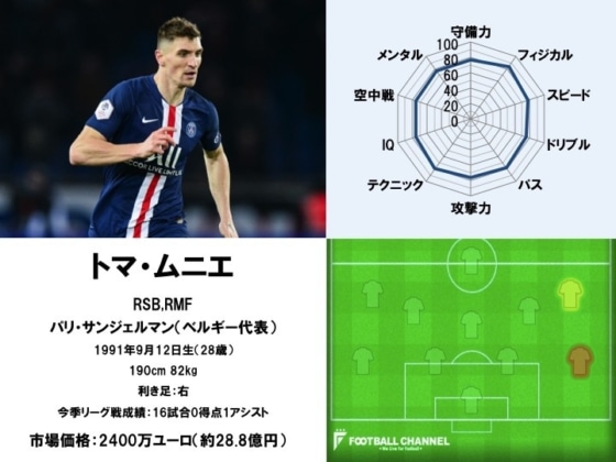 トマ・ムニエ