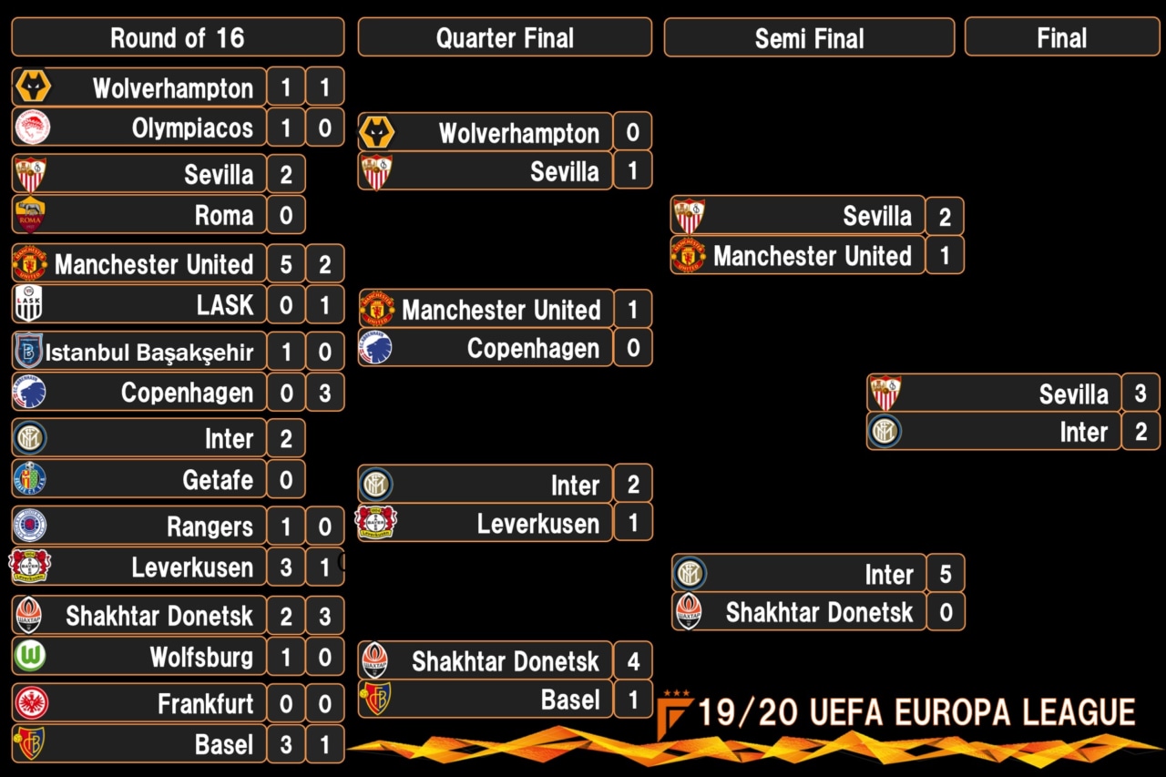 UEFAカップ 1994-95 決勝