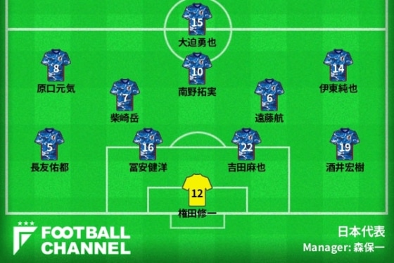 日本代表 21年のスタメンを予想 2試合でアピールに成功した選手 座を追われるかつての主力 フットボールチャンネル