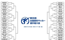 テレビ放送予定 試合日程 全国高校サッカー選手権 試合結果 フットボールチャンネル