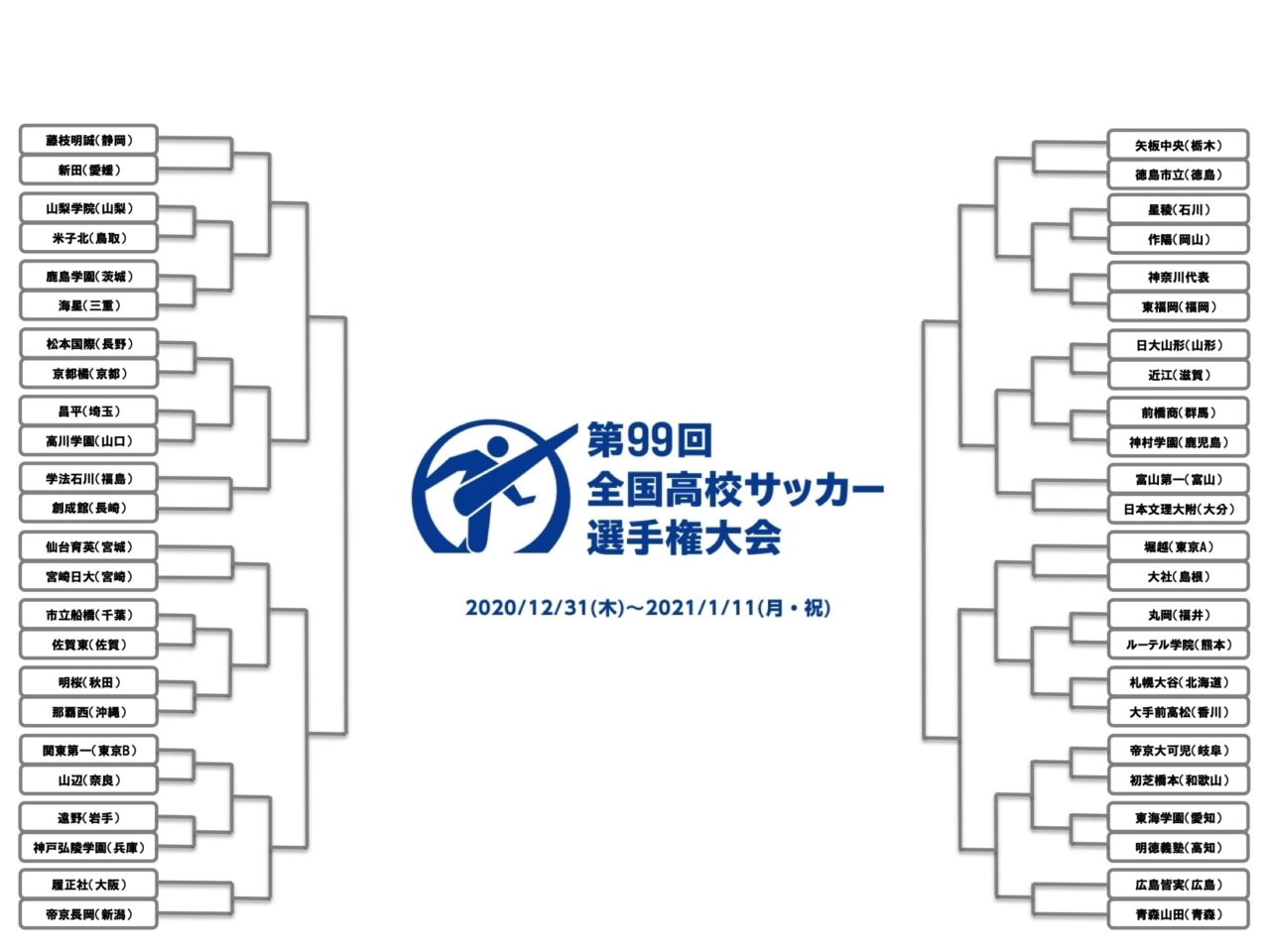 速報 矢板中央がpk戦の末に徳島市立を下す 3回戦では東福岡と対戦 全国高校サッカー選手権 フットボールチャンネル