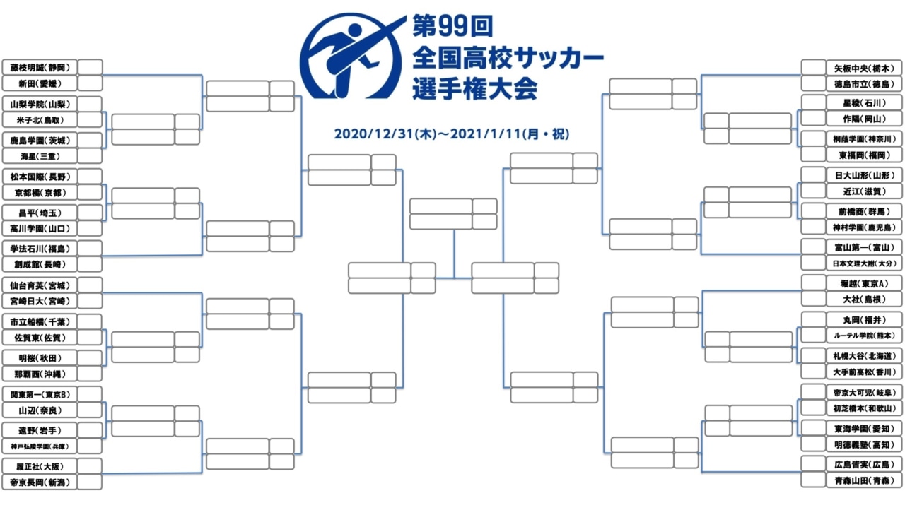 組み合わせ トーナメント表 第99回全国高校サッカー選手権大会 試合結果 フットボールチャンネル