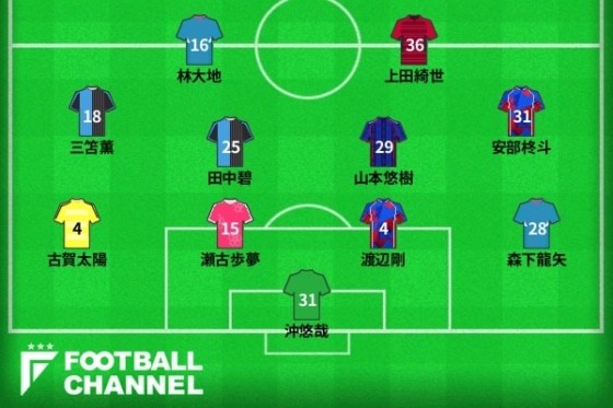 東京五輪世代で選ぶJリーグベストイレブン。目立つ若手GKの ...