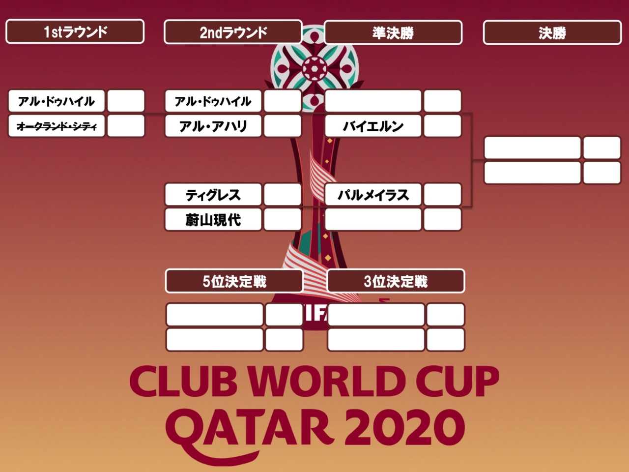 日程 テレビ放送予定 クラブワールドカップ フットボールチャンネル