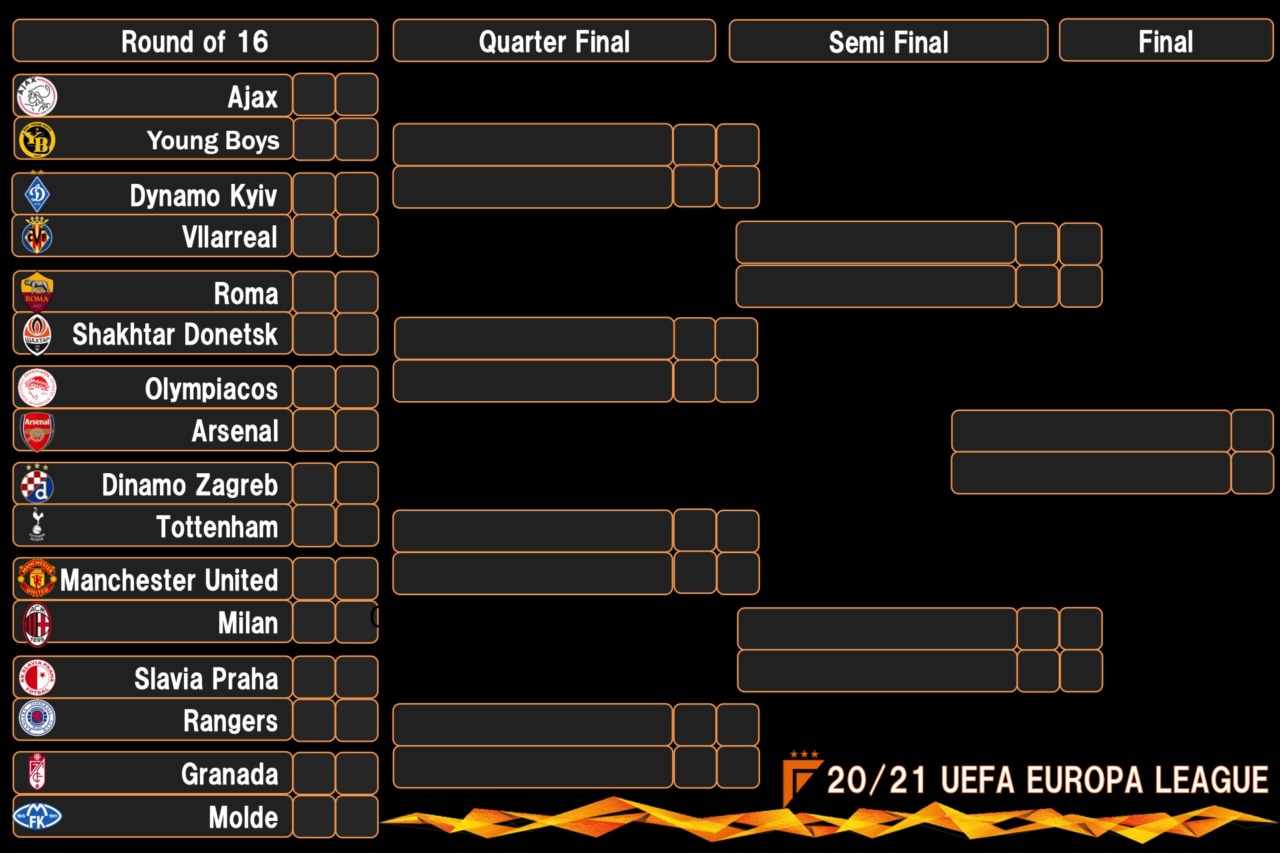 21 Uefaヨーロッパリーグ 決勝トーナメント表 組み合わせ El フットボールチャンネル