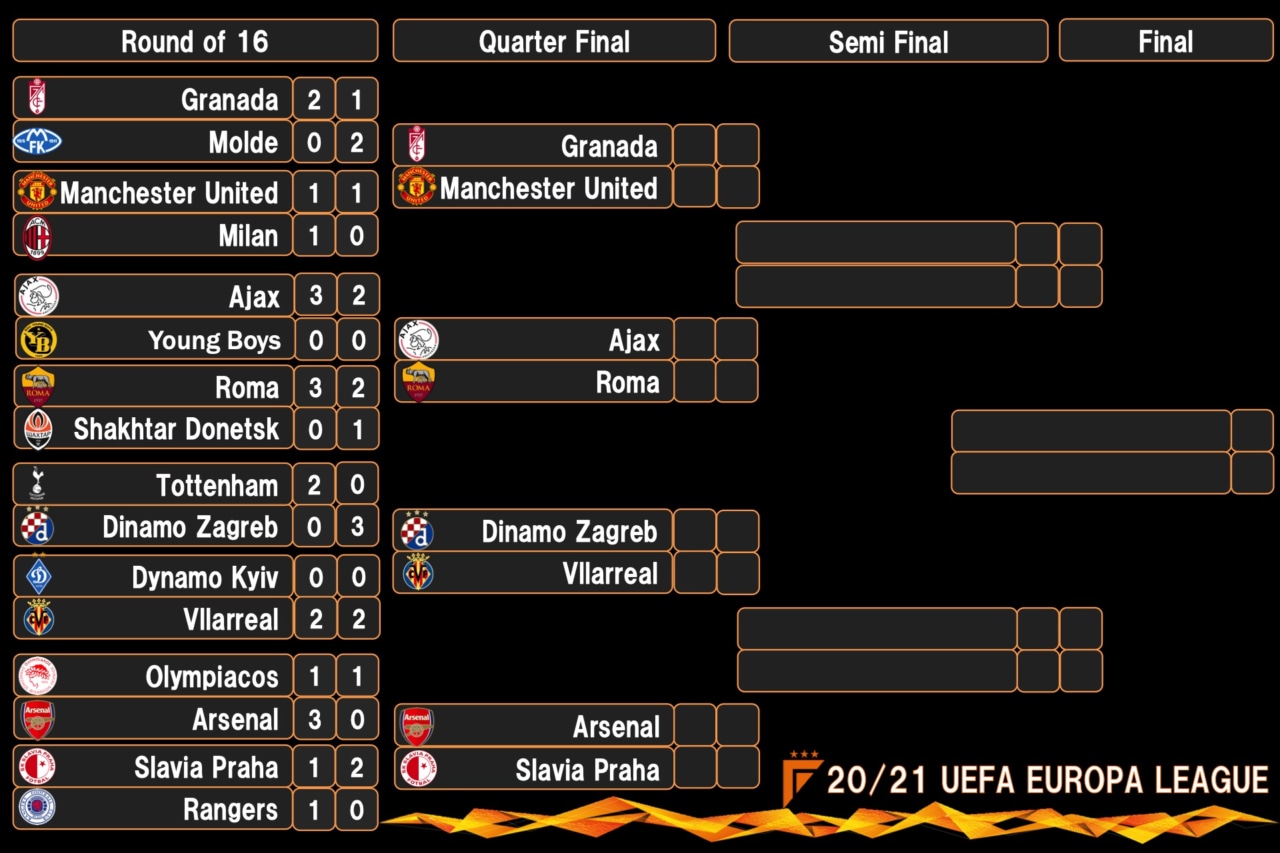 21 Uefaヨーロッパリーグ 決勝トーナメント表 組み合わせ El フットボールチャンネル