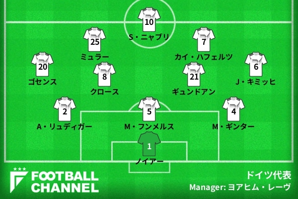 ドイツ代表 ユーロ予想スタメン フォーメーション ラウンド16イングランド戦の予想先発は ミュラーの先発復帰はあるか フットボールチャンネル