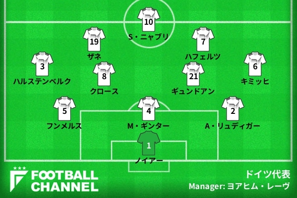 ドイツ代表 ユーロ予想スタメン フォーメーション 第3節ハンガリー戦の予想先発は 負傷者続出でどうなる フットボールチャンネル